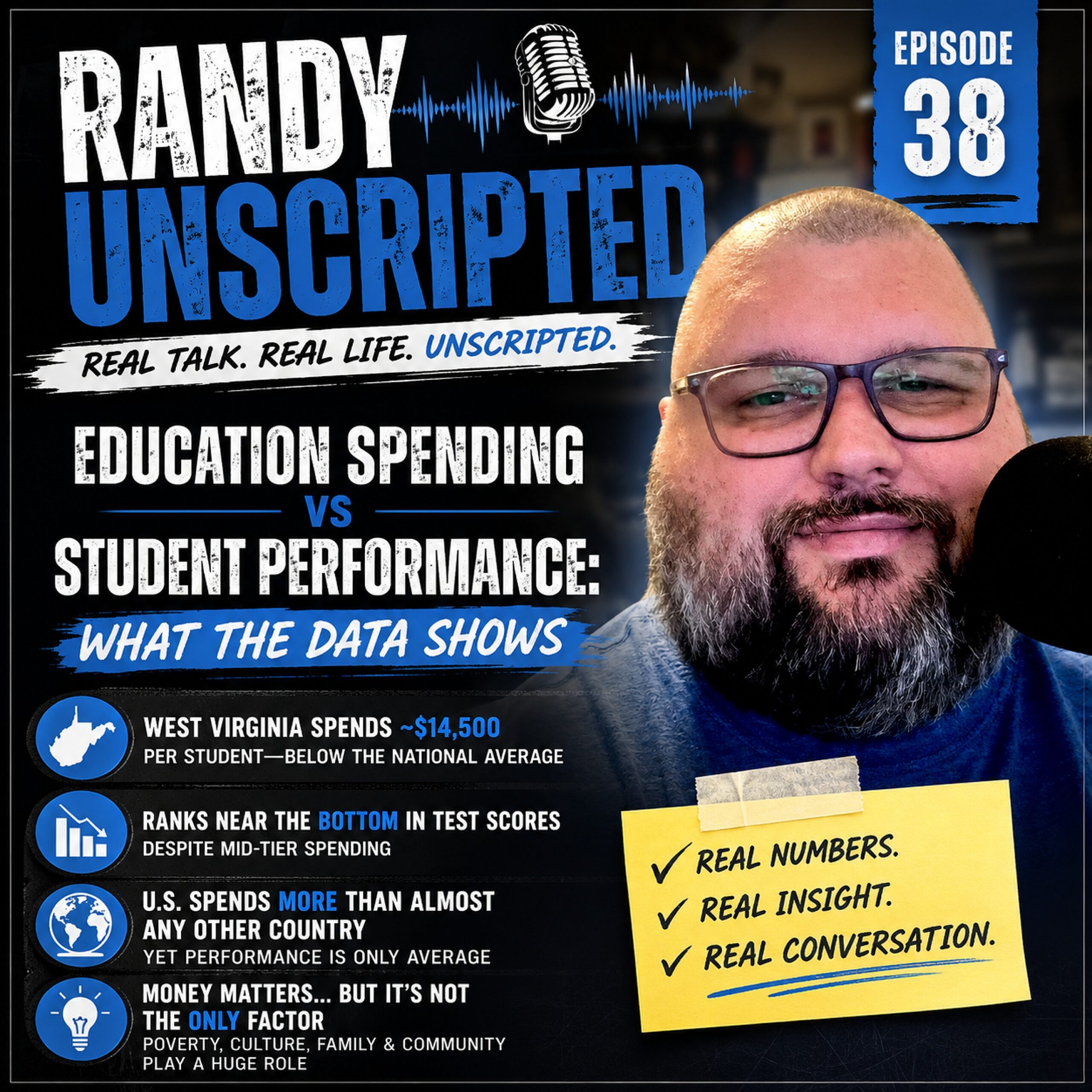 Education Spending vs Student Performance: What the Data Shows